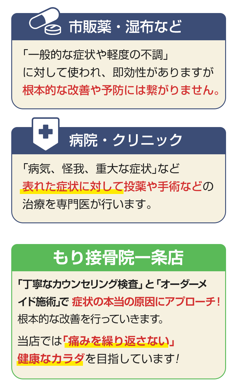 市販薬や病院との違い