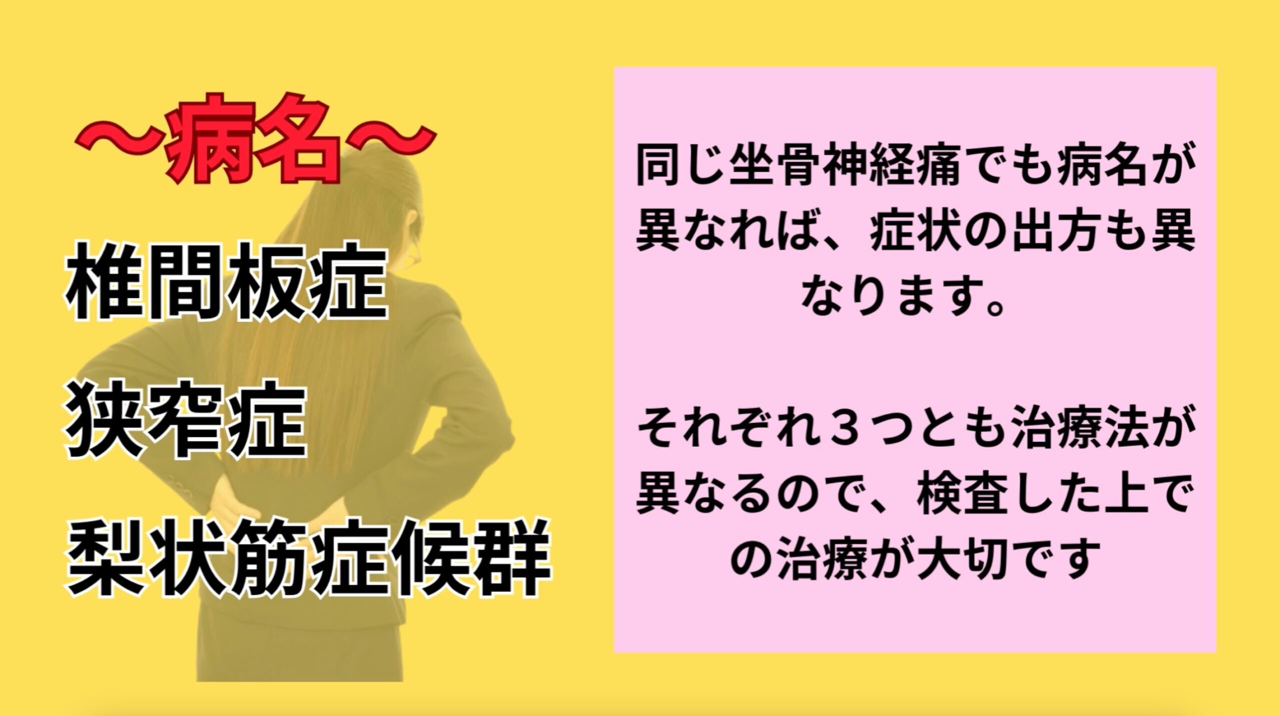 坐骨神経痛の実態