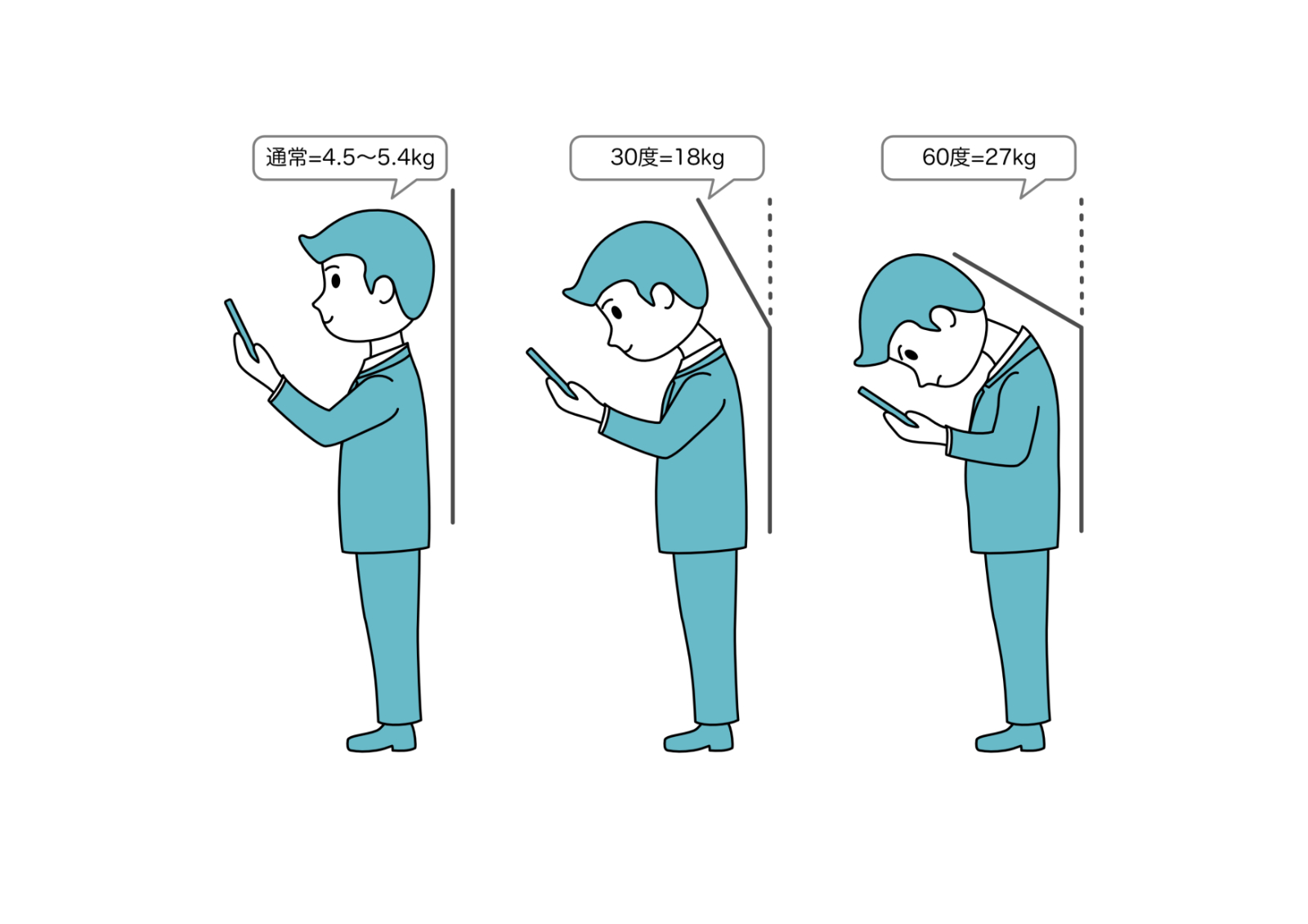 姿勢
